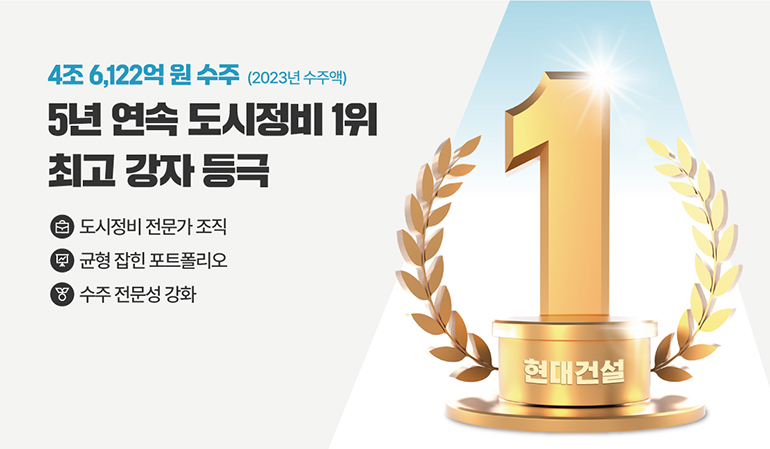 4조 6122억원 수주(2023년 수주액) 5년 연속 도시정비 1위 최고강자 등극  도시정비 전문가 조직 균형잡힌 포트폴리오 수주 전문성 강화